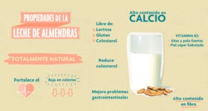 Leche de Almendras